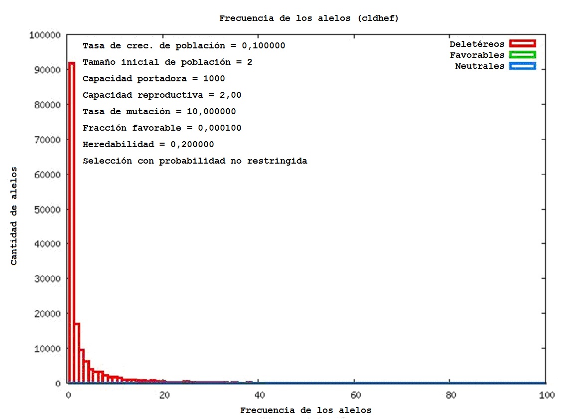 Distribution
                      graphic