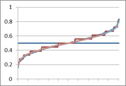 Fig 11