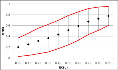 Fig 14