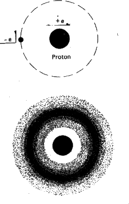 Model atòmic de Bohr-Rutherford
