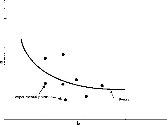 Representació gràfica i inferències