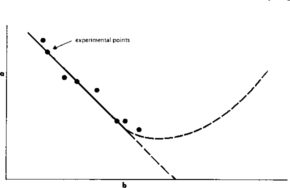 Dades i extrapolacions